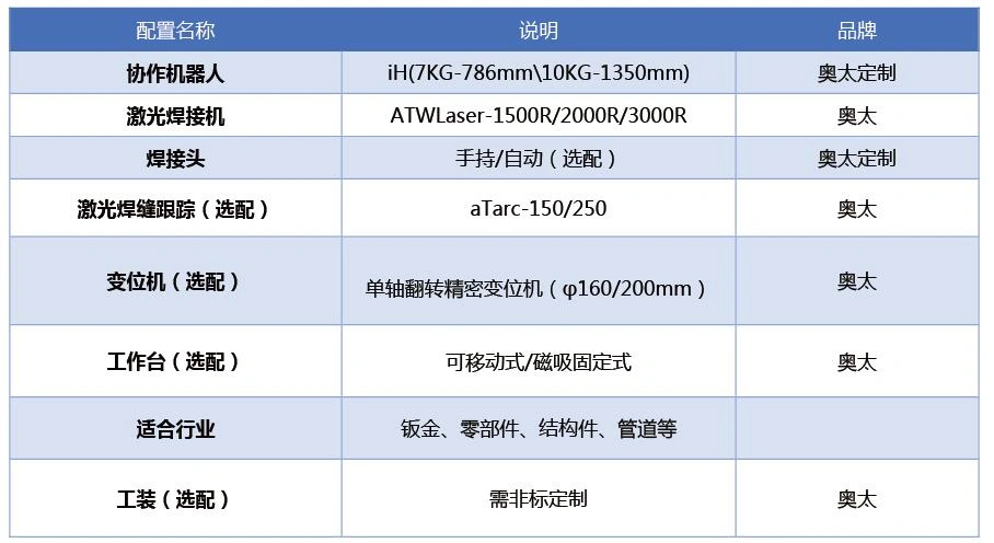 协作机器人激光焊接工作站 官方产品资料