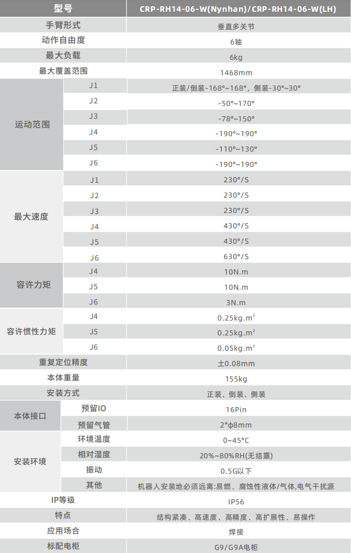 本体技术指标
