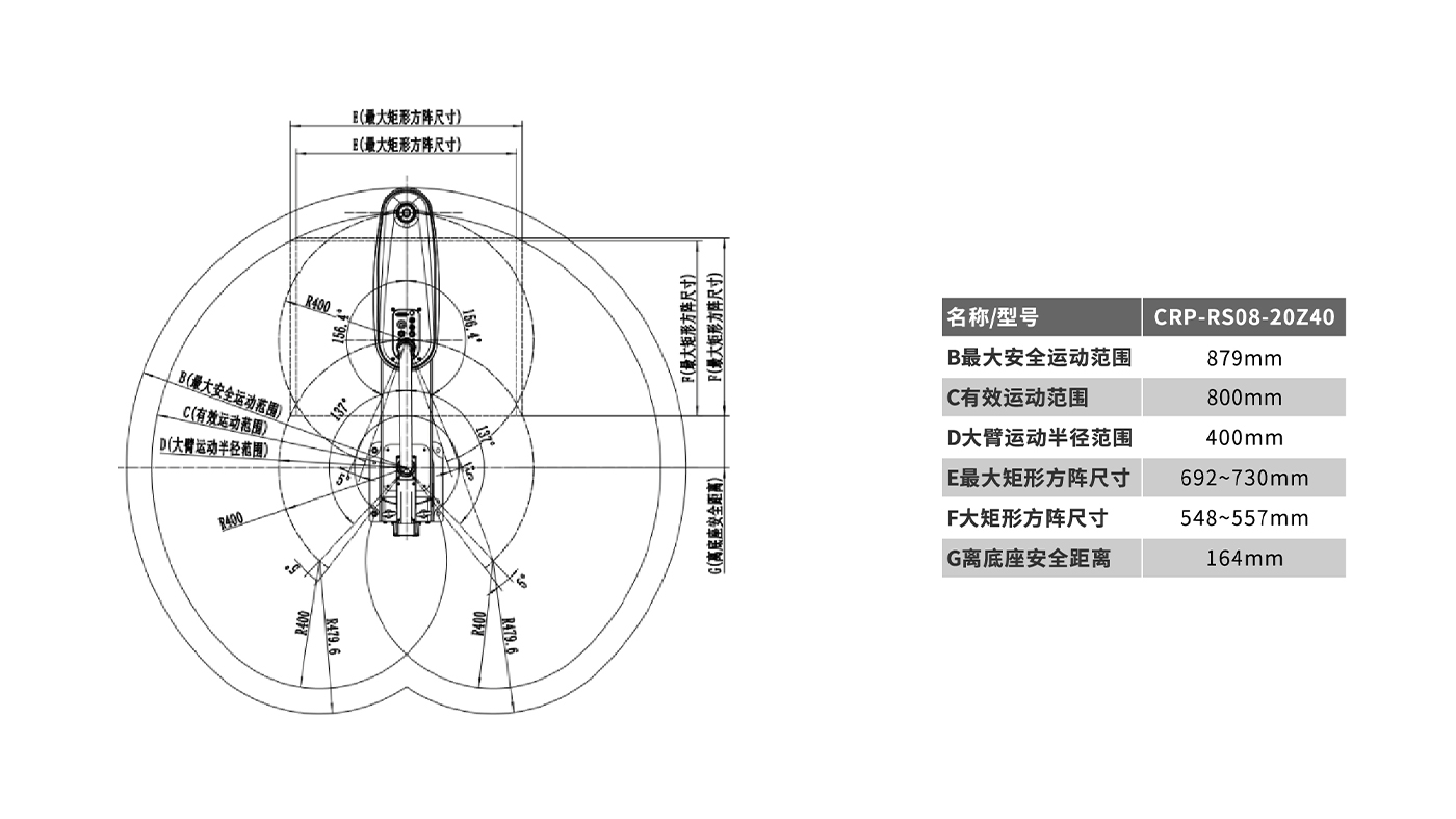 运动范围图