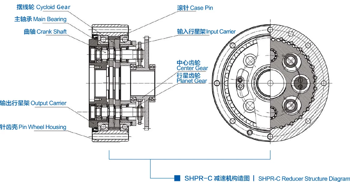 SHPR-C 高精密摆线减速机