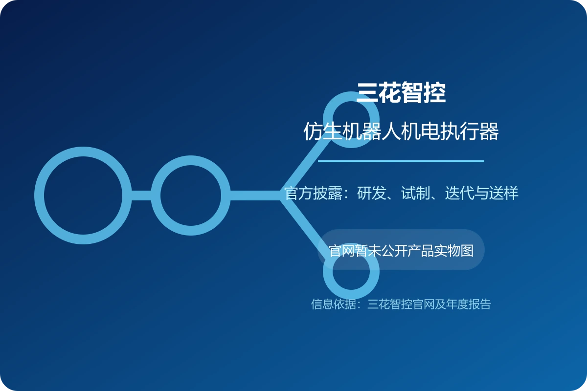 仿生机器人机电执行器产品（研发与送样）