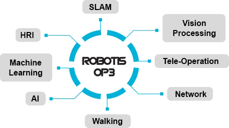 ROBOTIS OP3 Humanoid Robot product view 2