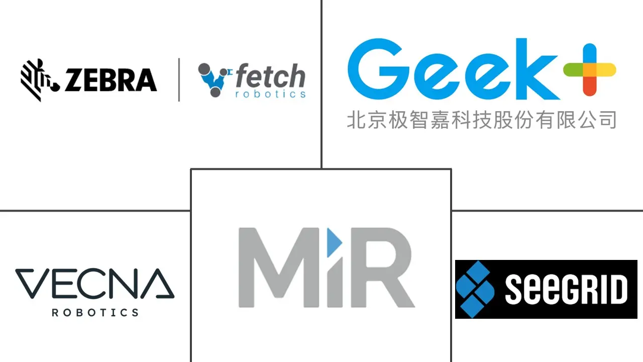 自主移动机器人（AMR）市场（2020 - 2031）
