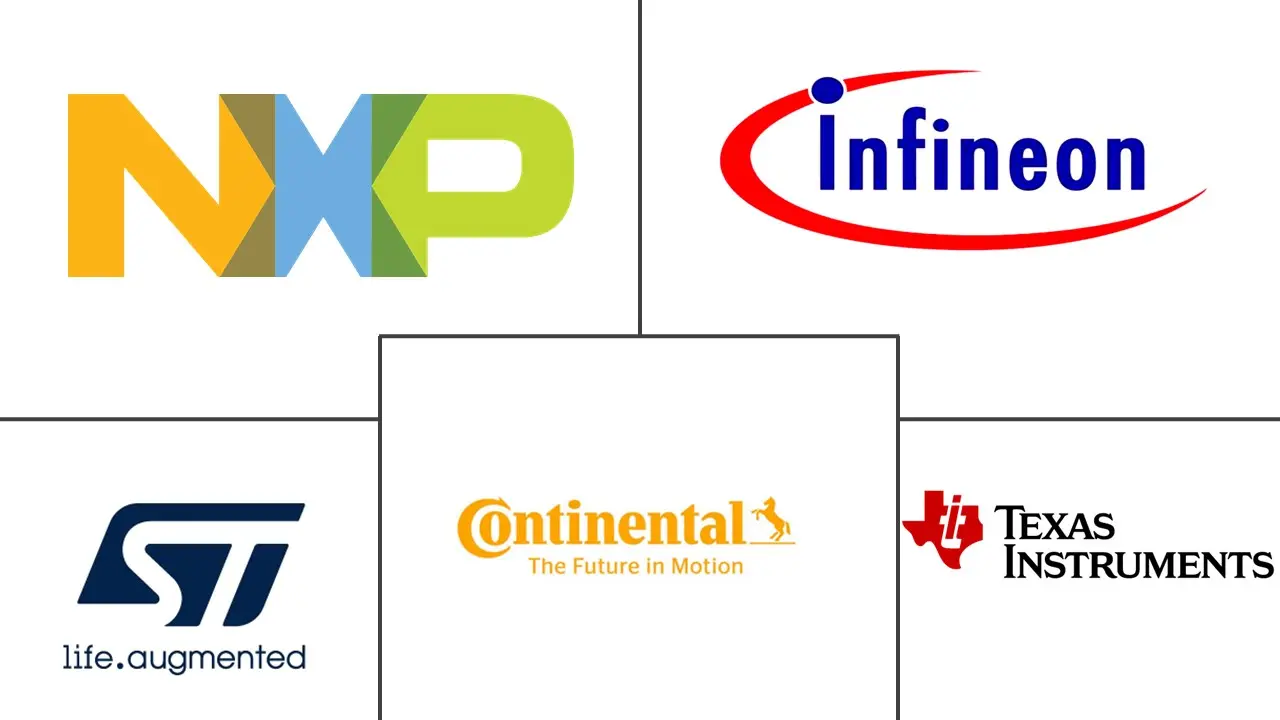 机器人和ADAS车辆传感器市场(2019 - 2031)