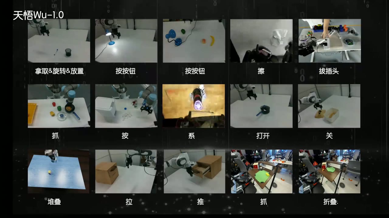北京人形 Wow 天悟具身世界模型