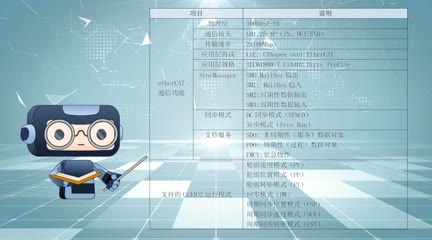 第四篇：智巧系列（HJ）中空关节EtherCAT的电机控制与使用 2023-05-13