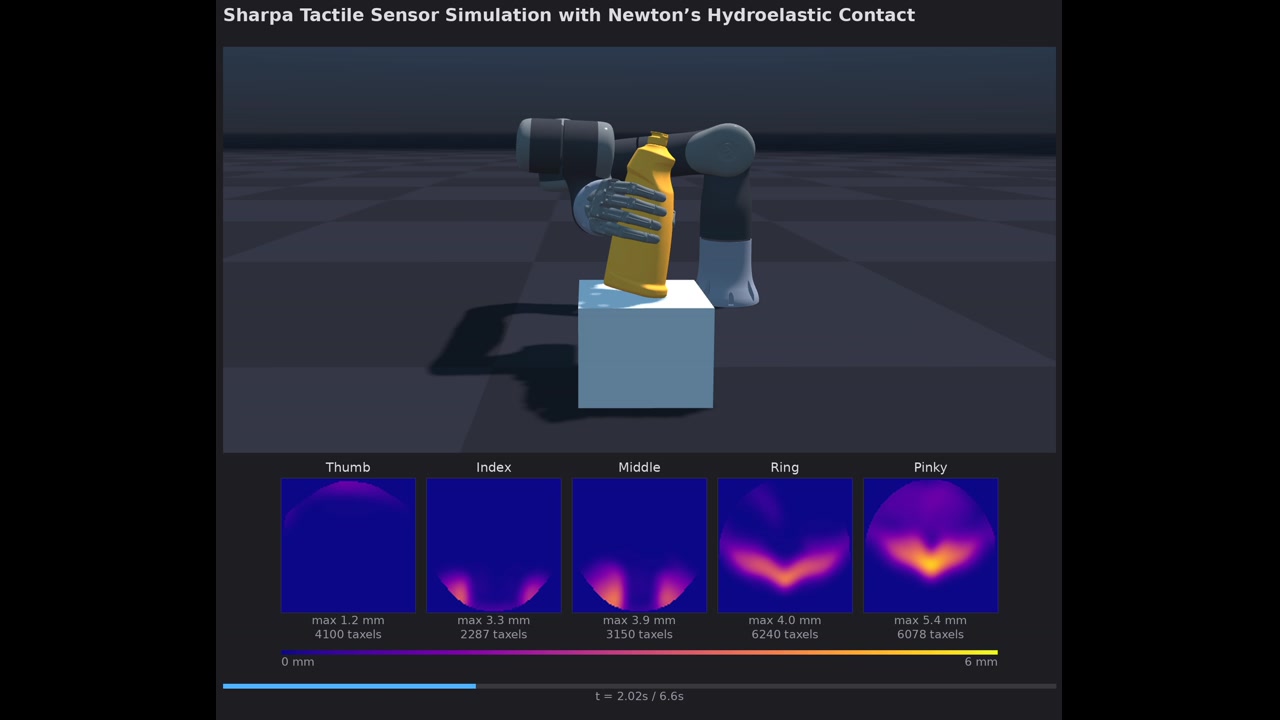 NVIDIA Newton生成灵巧操作触觉仿真数据