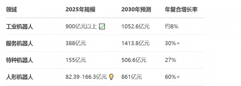 爱合发:聚焦机器人精密传动部件,快速成长的FA自动化零部件一站式供应商(图2) 爱合发:聚焦机器人精密传动部件,快速成长的FA自动化零部件一站式供应商(图2)