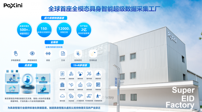 京东战略领投！帕西尼4个月狂揽10亿元，亿级全模态数据加速具身模型闭环落地(图1)