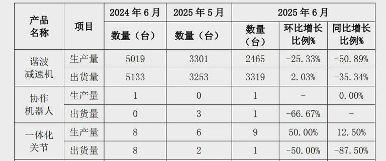 人形机器人领域企业纷纷涌向资本市场(图3)