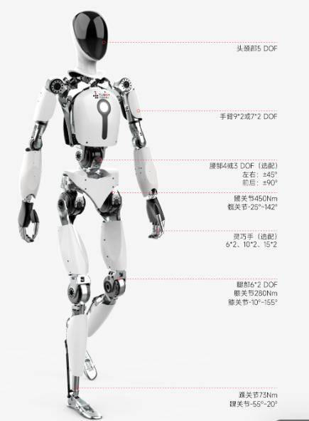 天链机器人冲刺科创板:人形机器人研发领先,但市值财务待达标 天链机器人冲刺科创板:人形机器人研发领先,但市值财务待达标(图2)