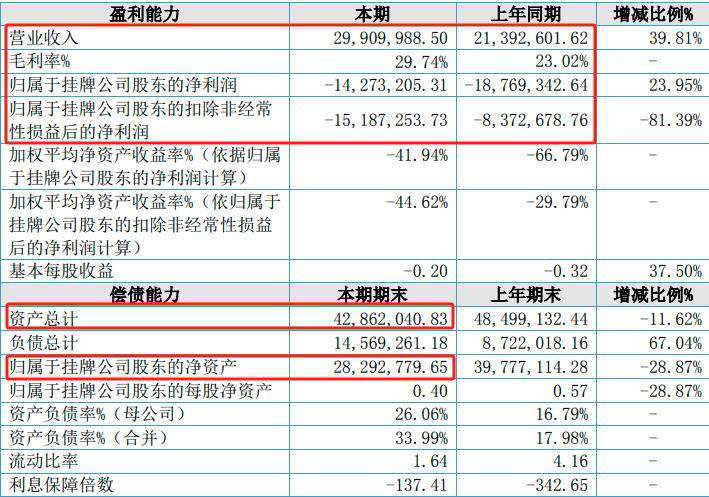 天链机器人冲刺科创板:人形机器人研发领先,但市值财务待达标 天链机器人冲刺科创板:人形机器人研发领先,但市值财务待达标(图3)