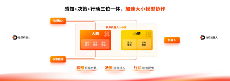 具身智能头号玩家再放大招，2499元引爆具身机器人落地潮(图3)