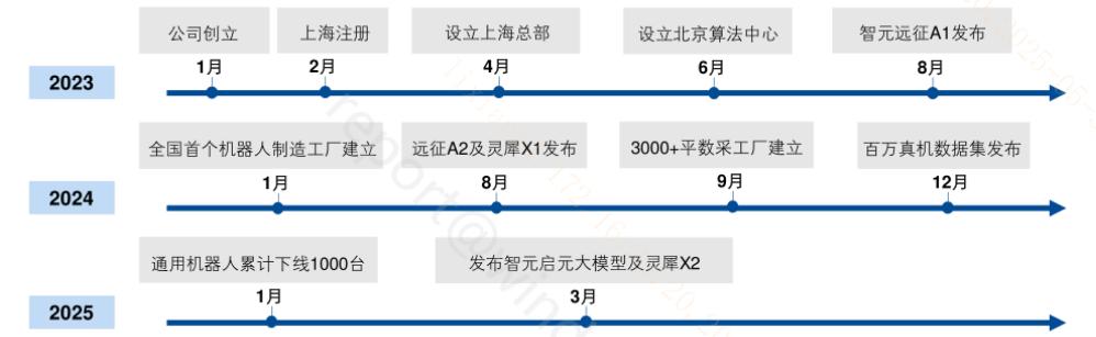 全球首个中美欧认证“大满贯”机器人？(图1)