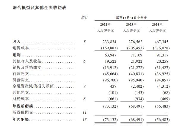 深圳机器人公司冲刺IPO,年营收4.7亿,阿里CEO吴泳铭也投了(图3) 深圳机器人公司冲刺IPO,年营收4.7亿,阿里CEO吴泳铭也投了(图3)