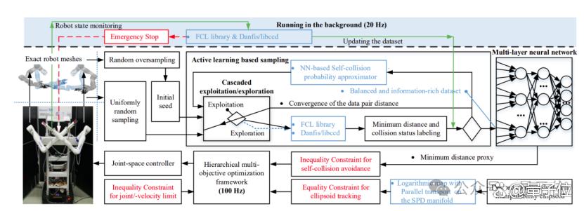 腾讯机器人研究登顶刊!能帮程序员安显示器,像真人一样协同干活(图11) 腾讯机器人研究登顶刊!能帮程序员安显示器,像真人一样协同干活(图11)