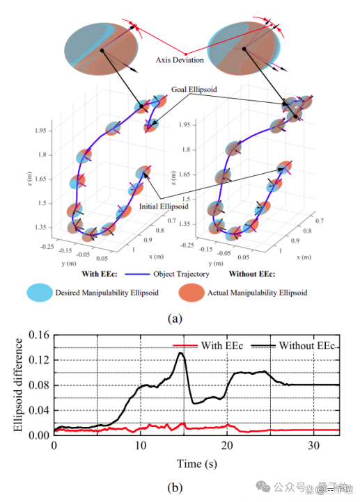 腾讯机器人研究登顶刊!能帮程序员安显示器,像真人一样协同干活(图14) 腾讯机器人研究登顶刊!能帮程序员安显示器,像真人一样协同干活(图14)