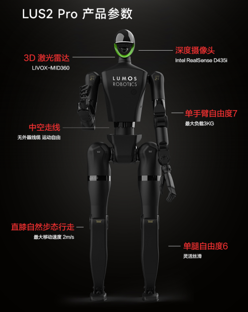 Lumos鹿明机器人京东自营旗舰店盛大开幕,LUS2系列全尺寸人形机器人首发上线!(图2) Lumos鹿明机器人京东自营旗舰店盛大开幕,LUS2系列全尺寸人形机器人首发上线!(图2)