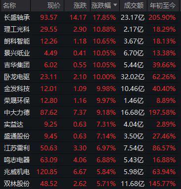 机器人概念股火爆！宇树科技上市辅导启动，十大合作企业名单揭晓(图1)
