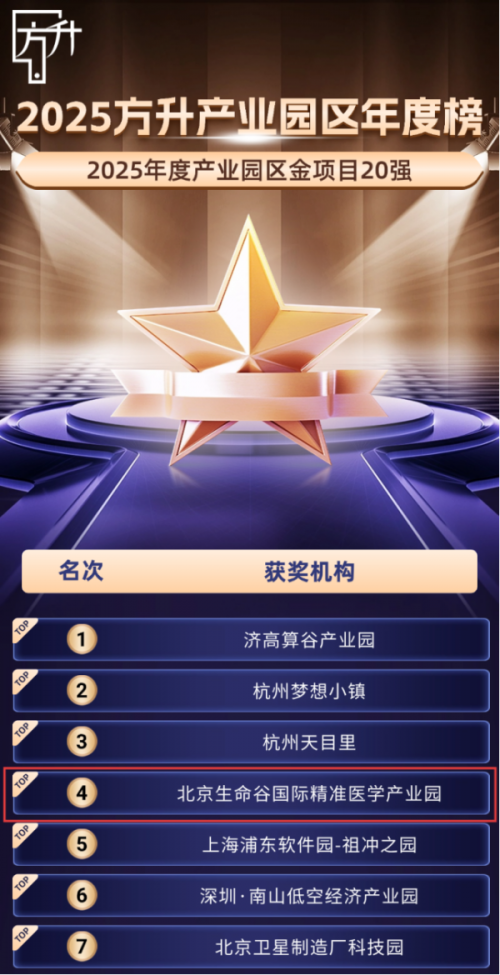 生命谷国际精准医学产业园:打造全球精准医学创新策源地,引领产业生态高质量发展(图1) 生命谷国际精准医学产业园:打造全球精准医学创新策源地,引领产业生态高质量发展(图1)