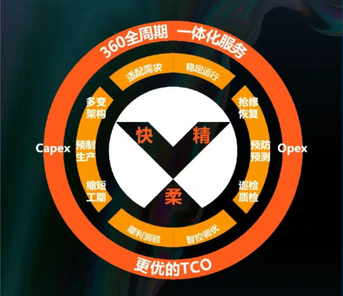 全球智慧 • 全链驱动“维谛技术AIDC技术研讨会华东站”见证未来无限可能(图18) 全球智慧 • 全链驱动“维谛技术AIDC技术研讨会华东站”见证未来无限可能(图18)