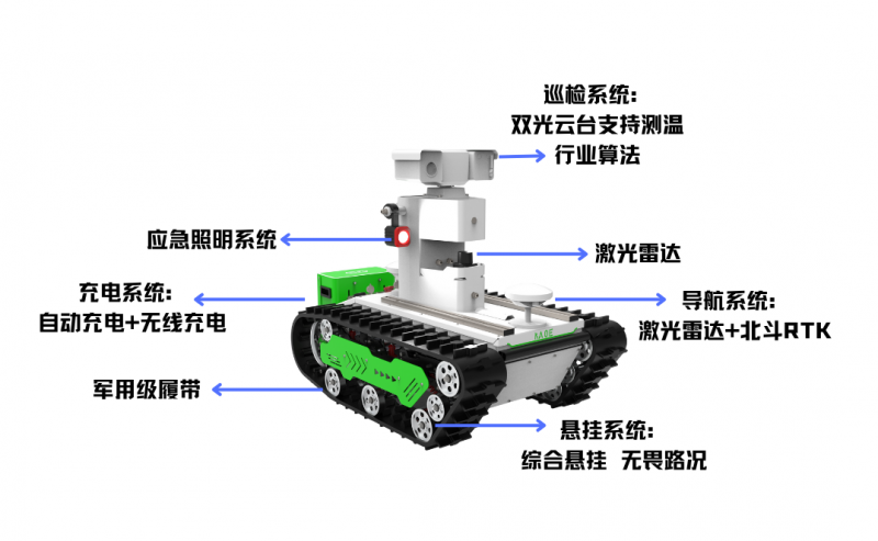 科义履带式巡检机器人:中国 AI 场景落地的工业实践范本(图3) 科义履带式巡检机器人:中国 AI 场景落地的工业实践范本(图3)