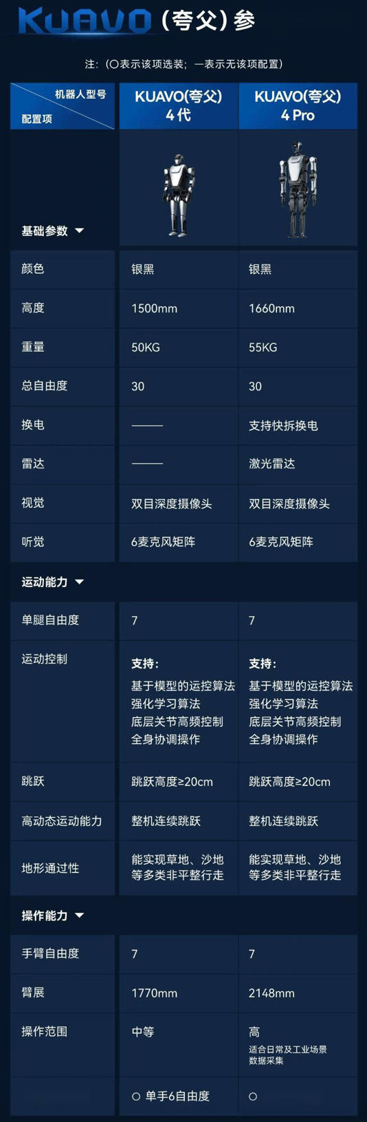 乐聚、中国移动、华为联手!业界首款5G-A具身智能机器人惊艳亮相MWC上海 乐聚、中国移动、华为联手!业界首款5G-A具身智能机器人惊艳亮相MWC上海(图4)
