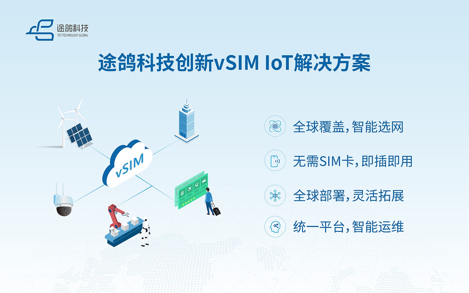途鸽科技闪耀2025MWC:创新vSIM解决方案,重构全球连接新范式(图6) 途鸽科技闪耀2025MWC:创新vSIM解决方案,重构全球连接新范式(图6)