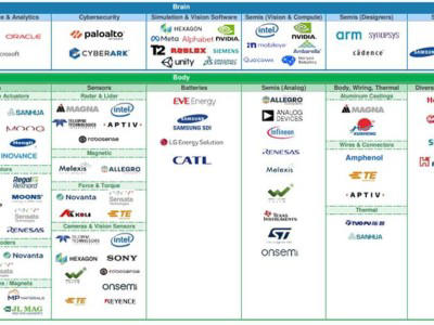 大摩“人形机器人100”新动向:游戏与网安企业成新宠?(图1) 大摩“人形机器人100”新动向:游戏与网安企业成新宠?(图1)