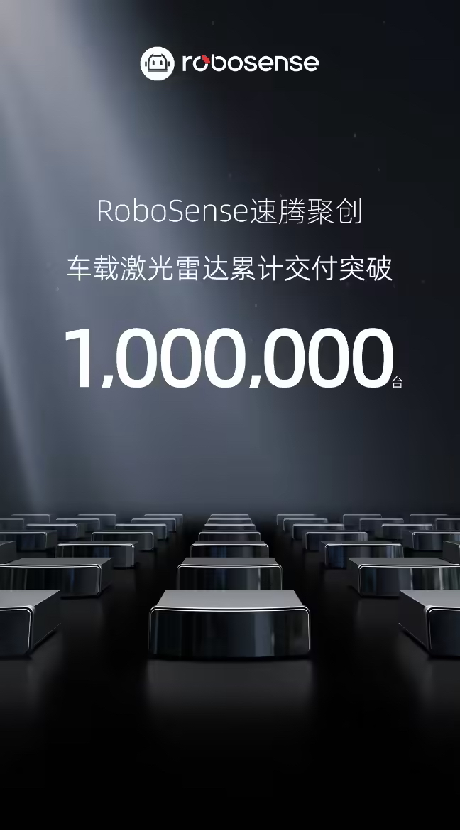速腾聚创累计交付 100 万台车载激光雷达,全球首家达成(图1) 速腾聚创累计交付 100 万台车载激光雷达,全球首家达成(图1)