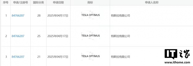 特斯拉在国内申请人形机器人 Optimus 商标(图1)