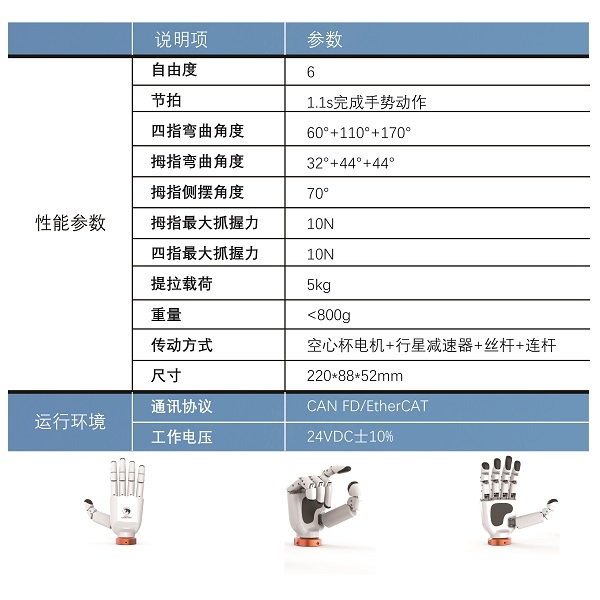 慧灵科技发布eHand-6：2999元突破灵巧手成本桎梏(图2)