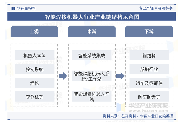 2025焊接机器人厂商技术图谱与国产突围路径(图1) 2025焊接机器人厂商技术图谱与国产突围路径(图1)