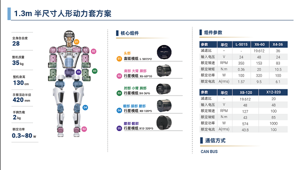 脉塔RMD-X V4行星模组：重塑具身机器人运动基因(图16)