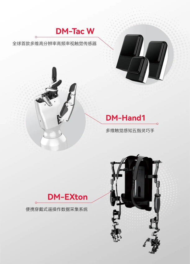 戴盟机器人新品发布：多维高频率视触觉传感器引领机器人触觉革命(图1)