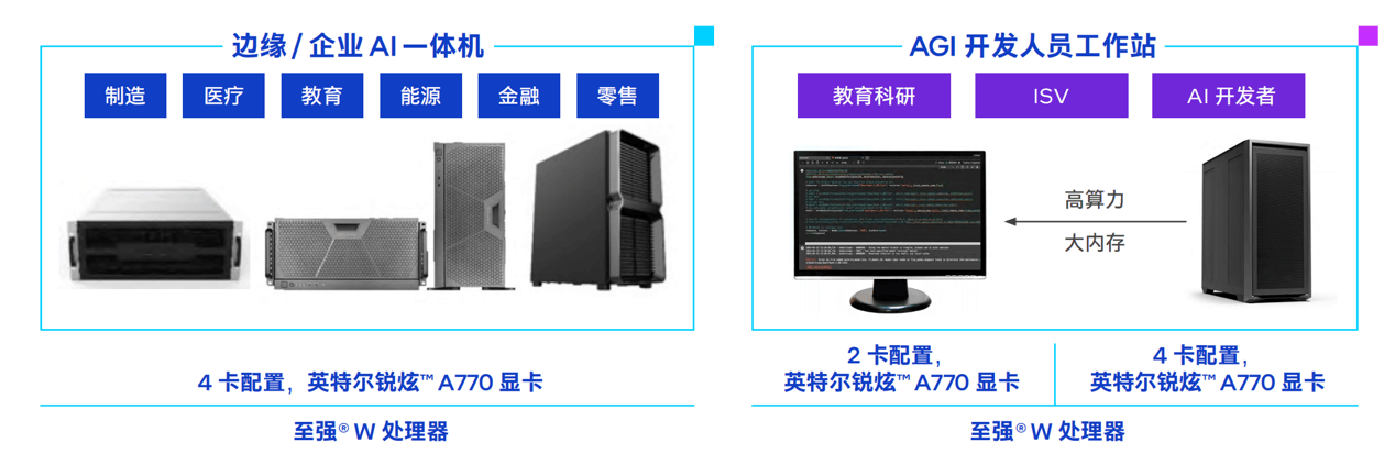 大模型一体机塞进这款游戏卡,价格砍掉一个数量级(图6)