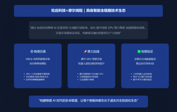 国产GPU携手物理AI仿真,共筑机器人智能开发新基石 国产GPU携手物理AI仿真,共筑机器人智能开发新基石(图4)