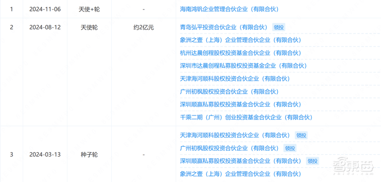 千寻智能造人形机器人，融资5.28亿，中东资本领投加速技术迭代(图1)