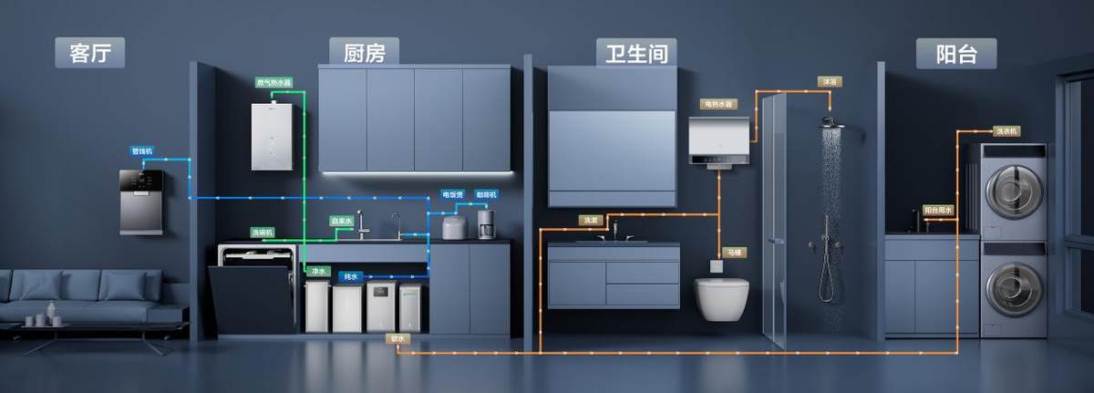 国内份额超45%稳居第一!海尔水产业:永远跟着用户走(图3) 国内份额超45%稳居第一!海尔水产业:永远跟着用户走(图3)