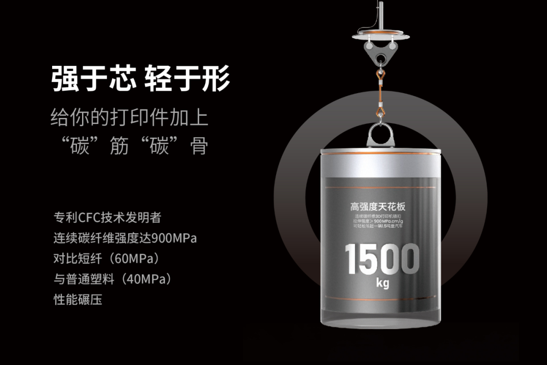 价格屠夫：从20万到2万！连续纤维3D打印迎来行业震动(图4)