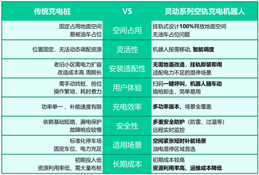 空轨充电机器人：破解新能源车主充电焦虑的新利器(图1)
