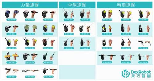 从技术突破到产业赋能:灵巧智能灵巧手“焕新计划”推动行业普惠升级(图1) 从技术突破到产业赋能:灵巧智能灵巧手“焕新计划”推动行业普惠升级(图1)