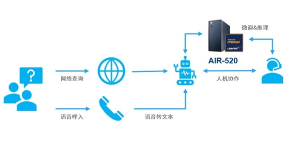 研华推出GenAI Studio边缘AI软件平台 助力本地端大语言模型开发,推动边缘AI创新(图2) 研华推出GenAI Studio边缘AI软件平台 助力本地端大语言模型开发,推动边缘AI创新(图2)