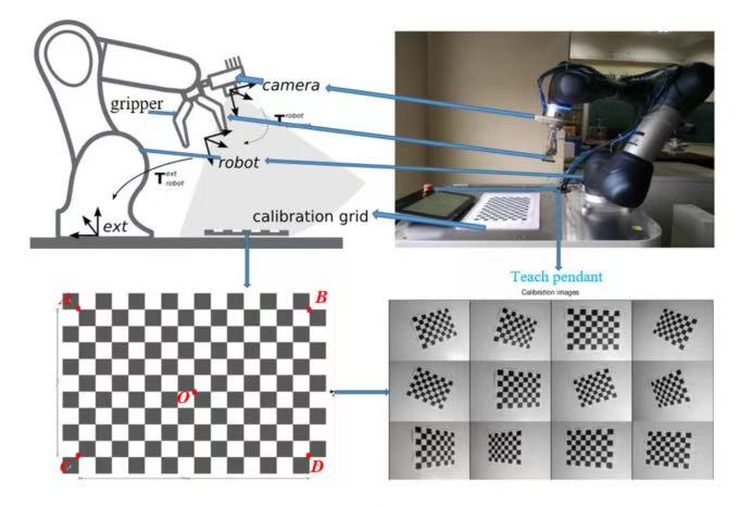 大幅提升物体抓取与放置精度！新型视觉系统赋能工业机器人(图2)