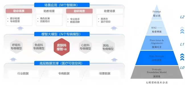 “樱智大模型” 绽放出圈，北电数智携手中日友好医院引领医疗数智化(图1)