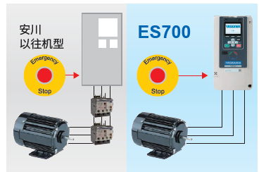 【新品来袭】安川ES700电梯专用变频器,让每一次升降都更智能、更安全!(图5) 【新品来袭】安川ES700电梯专用变频器,让每一次升降都更智能、更安全!(图5)