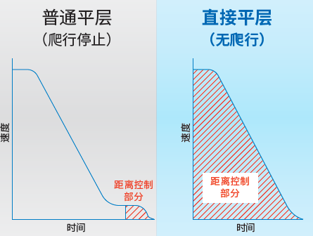 【新品来袭】安川ES700电梯专用变频器,让每一次升降都更智能、更安全!(图7) 【新品来袭】安川ES700电梯专用变频器,让每一次升降都更智能、更安全!(图7)