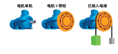【新品来袭】安川ES700电梯专用变频器,让每一次升降都更智能、更安全!(图9) 【新品来袭】安川ES700电梯专用变频器,让每一次升降都更智能、更安全!(图9)