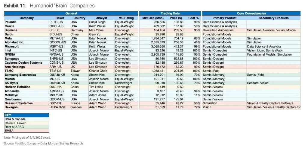 全球人形机器人产业链百强发布，中国占据63%，37家企业上榜！(图2)
