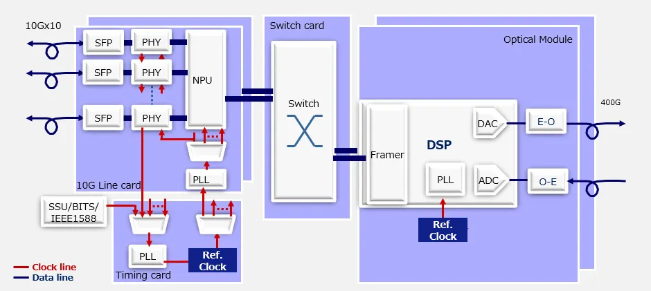 image4 爱普生电子元器件:赋能 IT 设备,驱动智能变革(图4)